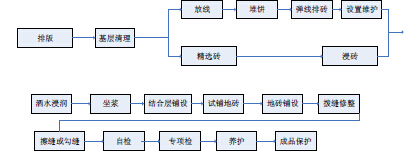 铺砖不留缝，后果你来负！